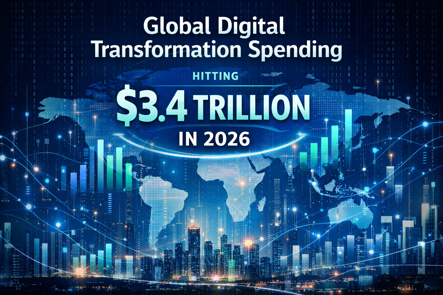Global spending on digital transformation